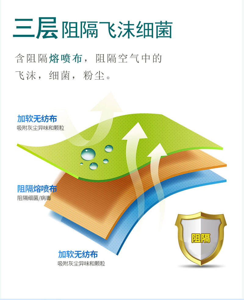 如何戴好口罩？冠悅醫(yī)用口罩，你戴正確了嗎？