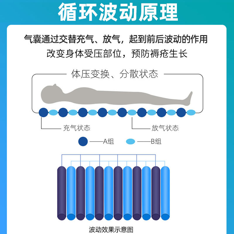 防褥瘡氣床墊哪種好、褥瘡的護理方法？