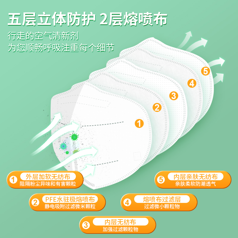 冠悅N95防護(hù)口罩有基層熔噴布？